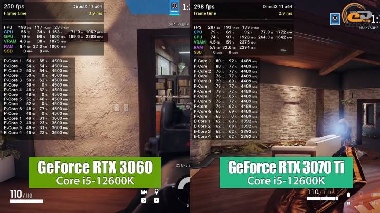 Intel Core i5-12600K