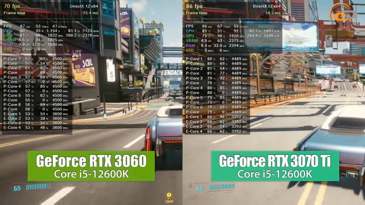 Intel Core i5-12600K