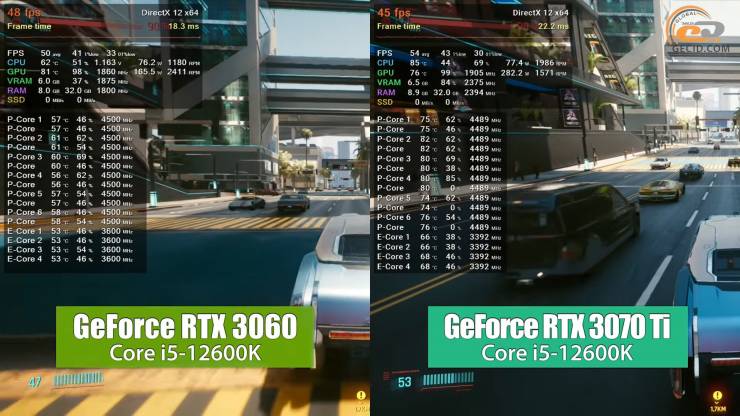 Intel Core i5-12600K