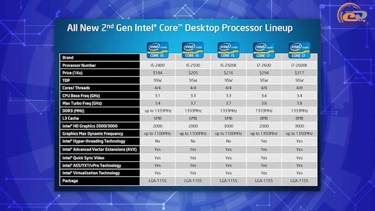 Intel Core i7-2600K