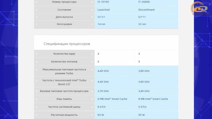 Intel Core i7-2600K