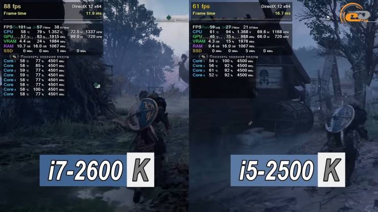 Intel Core i7-2600K