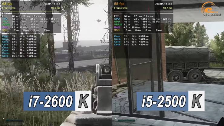 Intel Core i7-2600K