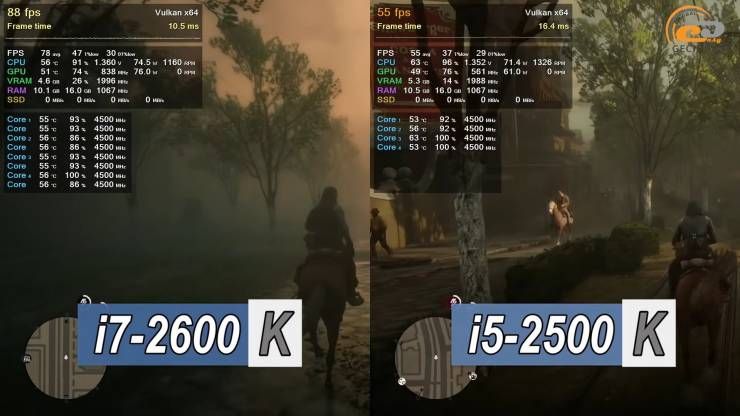 Intel Core i7-2600K