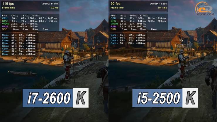 Intel Core i7-2600K