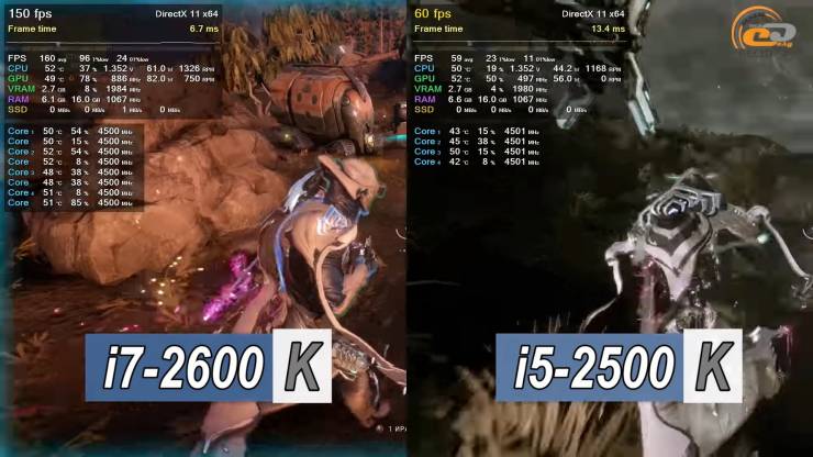Intel Core i7-2600K