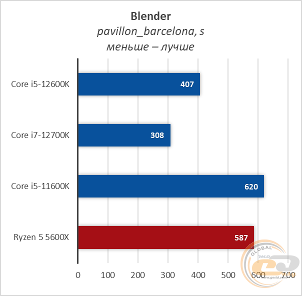 Intel Core i5-12600K
