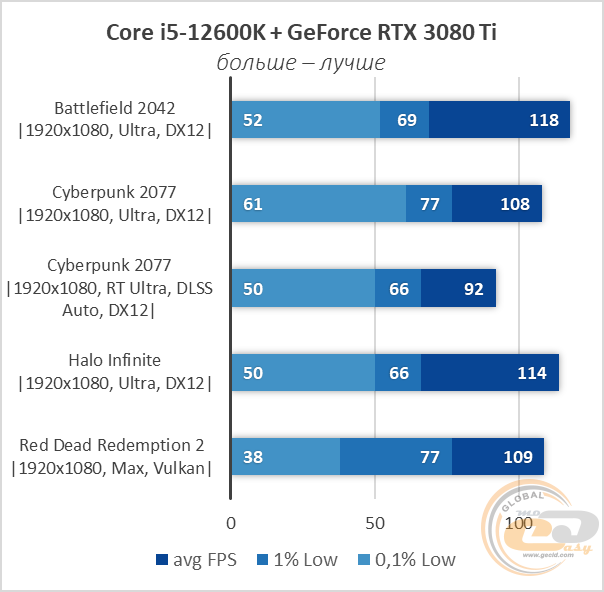 Поколение процессоров интел i5. Core i5-13600k. I7 3600. I5 13600k vs 12700k. Процессор intel core i9 13900k.
