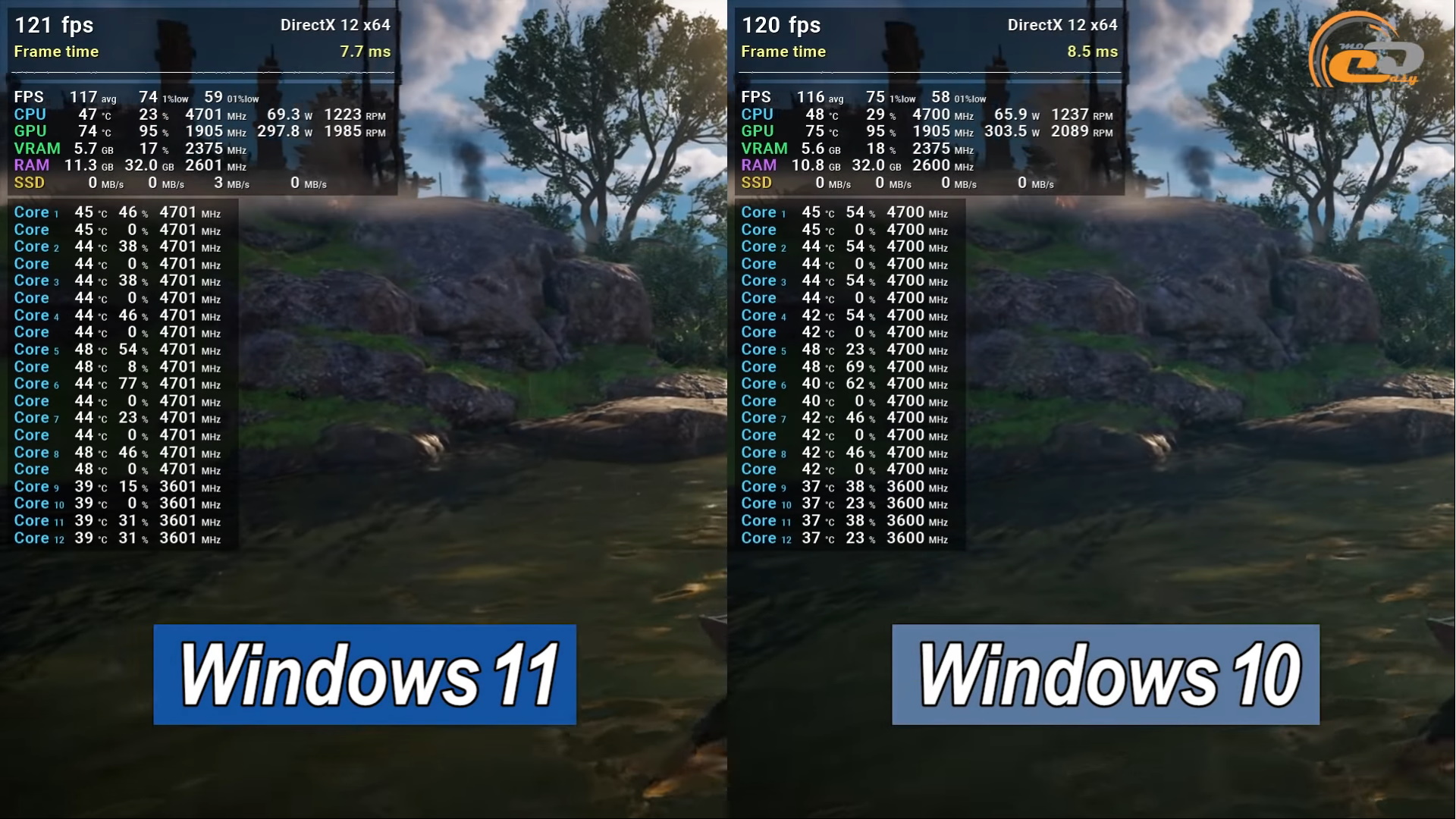 Get core. Win 10 vs win 11