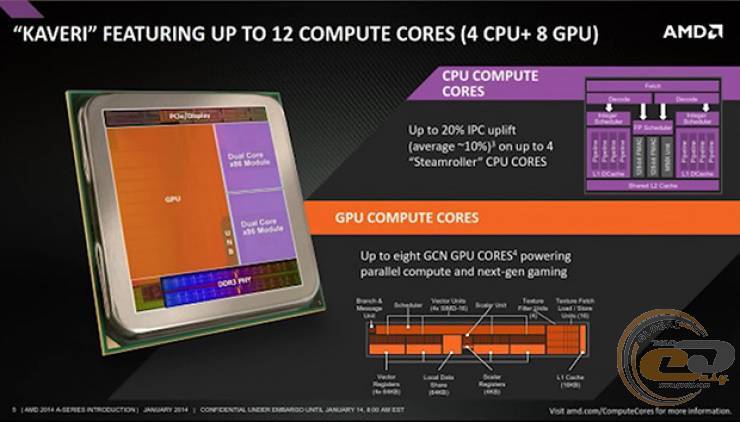 AMD Athlon X4 860K 20 2022 . 8 CPU