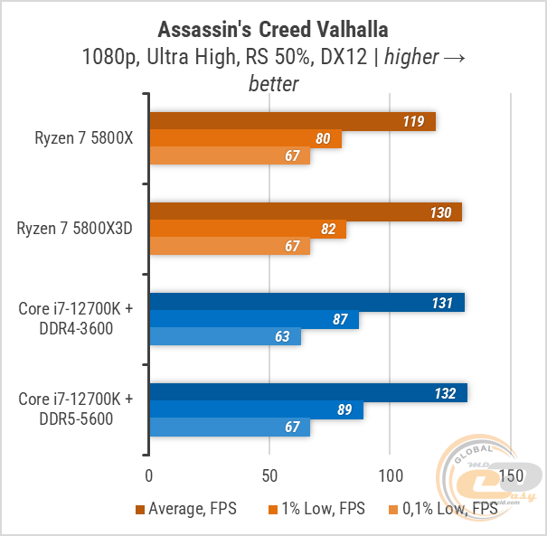   CPU  GPU     