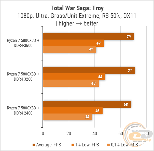   fps      Ryzen 9 7950X3D  Core  i9-13900K   HUB