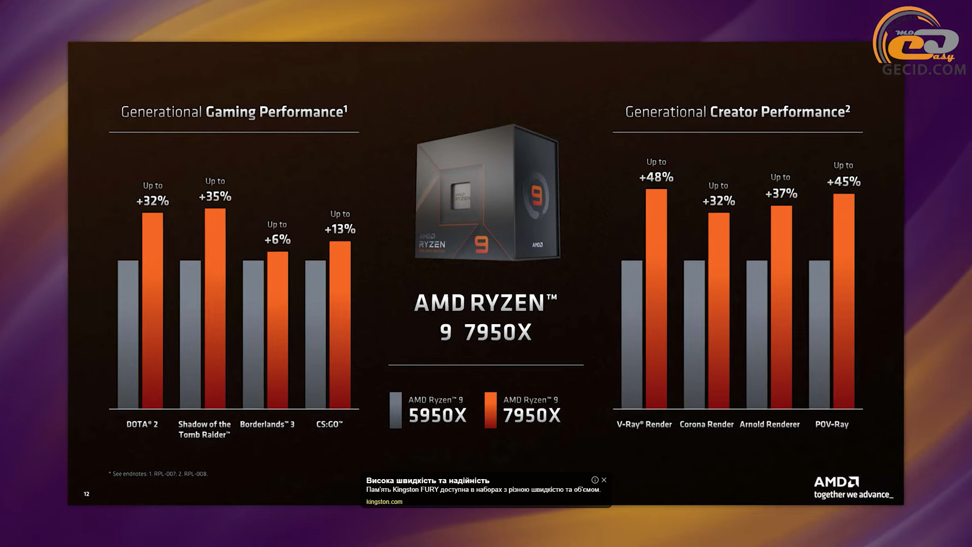 Сравниваем процессоры Ryzen 9 7950X и Ryzen 9 5950X в тестах