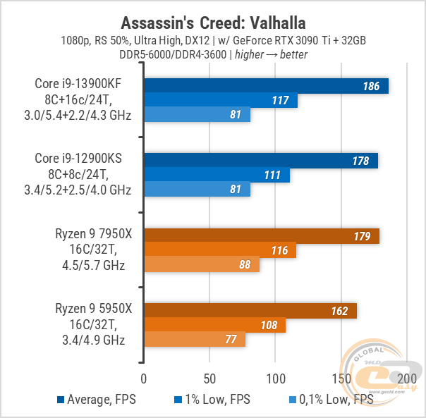        FPS  Valorant