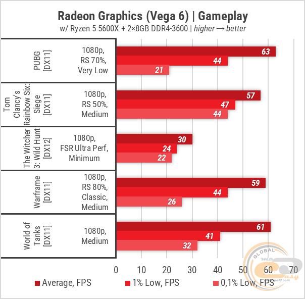 Radeon vega graphics