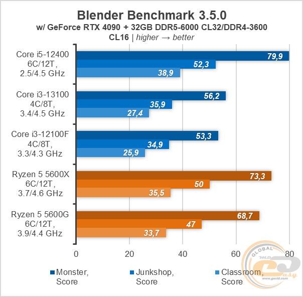 Ryzen 5500u