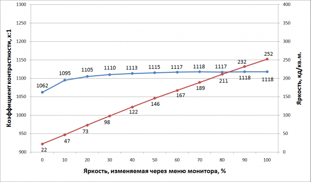 Samsung S24D590PL