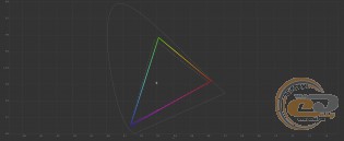 ASUS ROG Swift PG258Q