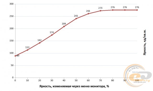 Vinga L32HD21B