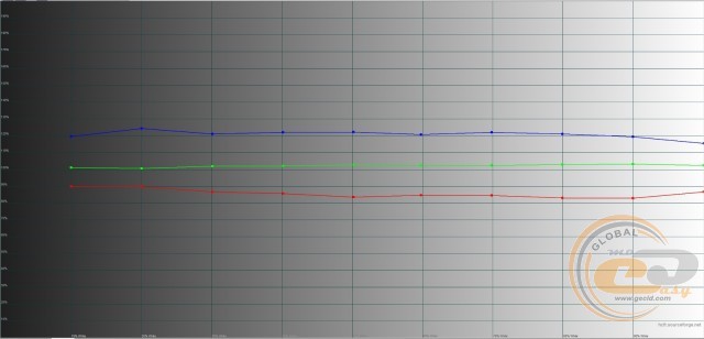 ASUS ROG Strix XG32VQ