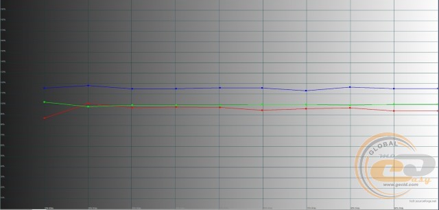 ASUS ROG Strix XG32VQ