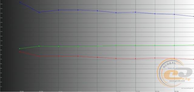 ASUS ROG Strix XG32VQ