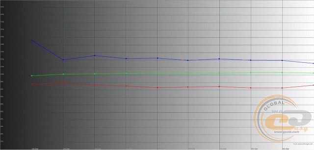 ASUS ROG Strix XG32VQ