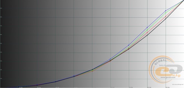 ASUS ROG Strix XG32VQ