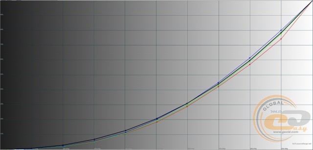 ASUS ROG Strix XG32VQ