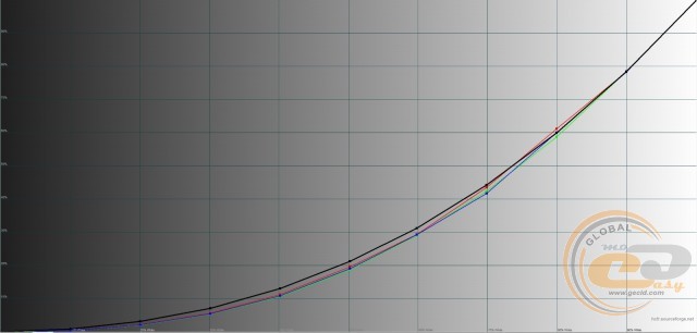 ASUS ROG Strix XG32VQ