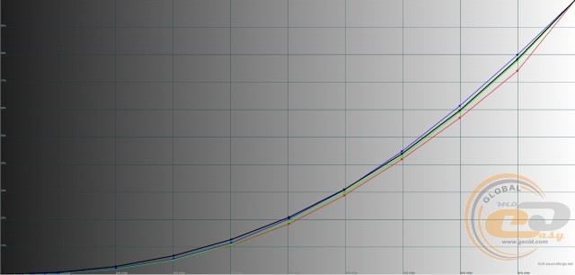 ASUS ROG Strix XG32VQ