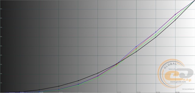 ASUS ROG Strix XG32VQ