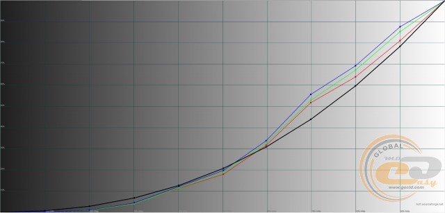 ASUS ROG Strix XG32VQ