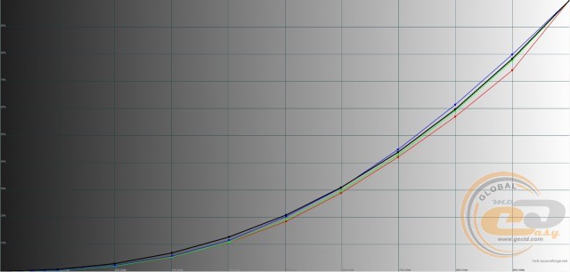 ASUS ROG Strix XG32VQ