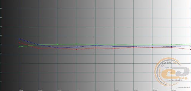 ASUS ROG Strix XG32VQ