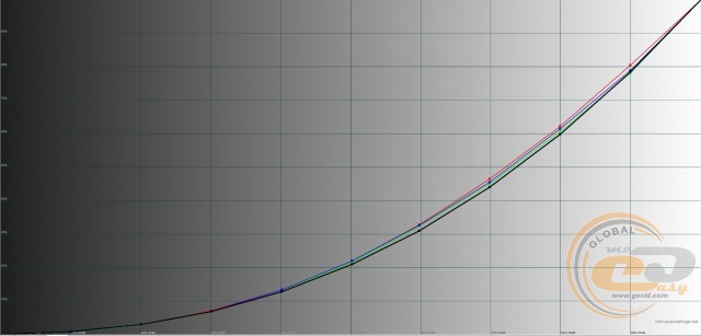ASUS ROG Strix XG32VQ