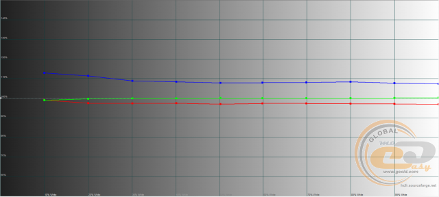 Acer Predator XB3 XB253Q GPbmiiprzx