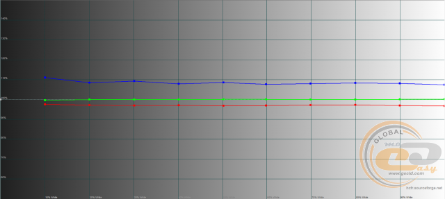 Acer Predator XB3 XB253Q GPbmiiprzx