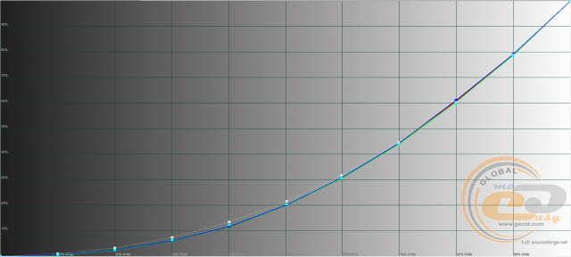 Acer Predator XB3 XB253Q GPbmiiprzx