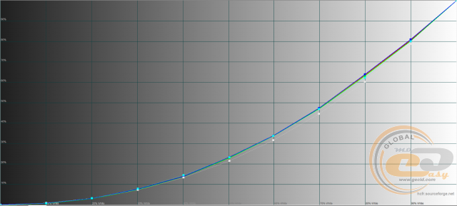 Acer Predator XB3 XB253Q GPbmiiprzx