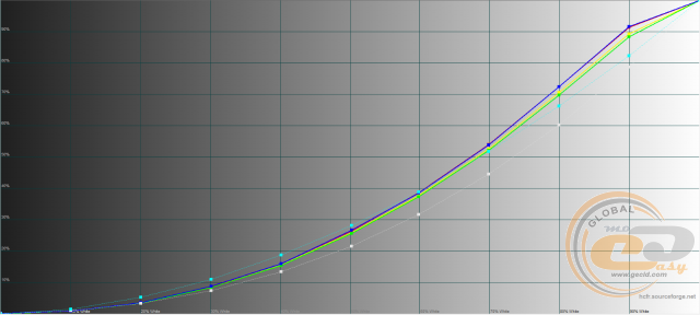 Acer Predator XB3 XB253Q GPbmiiprzx