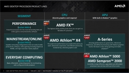 AMD-5
