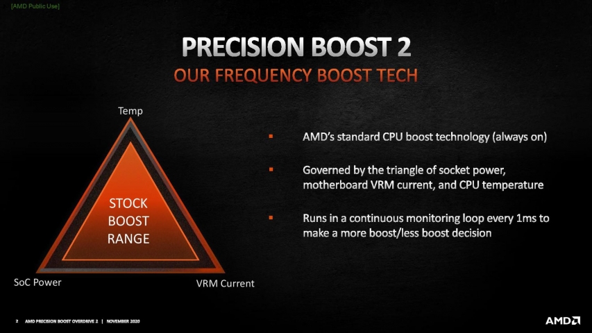AMD Precision Boost Overdrive 2