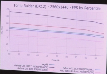 AMD Radeon Vega Frontier Edition