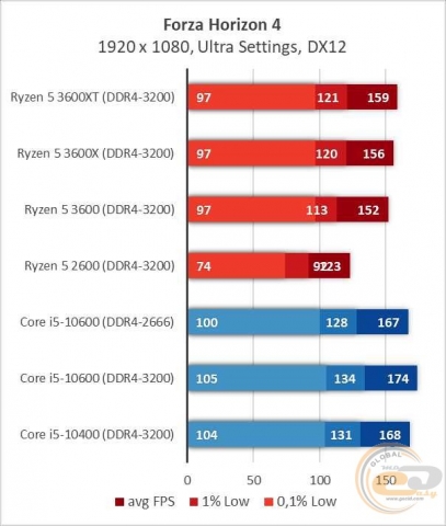 AMD Ryzen 5 3600XT-2