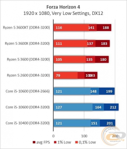 AMD Ryzen 5 3600XT-2