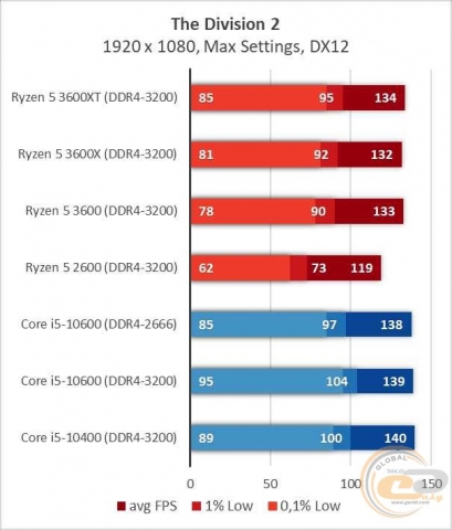 AMD Ryzen 5 3600XT-3