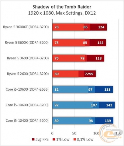 AMD Ryzen 5 3600XT-5