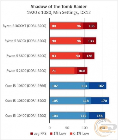 AMD Ryzen 5 3600XT-5