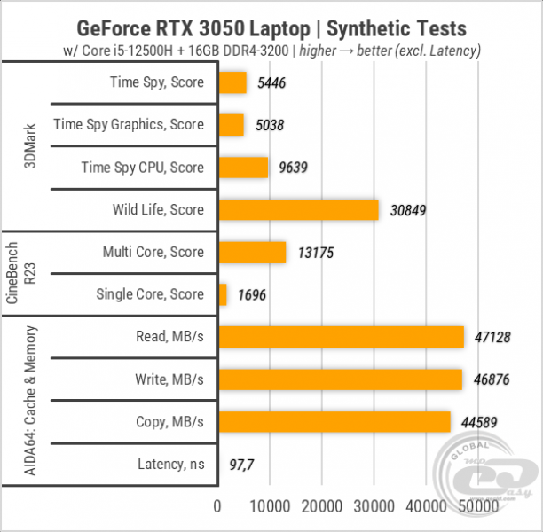 GeForce RTX 3050